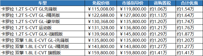 捷豹路虎、丰田、日产、英菲尼迪2020年留学生免税车型动态