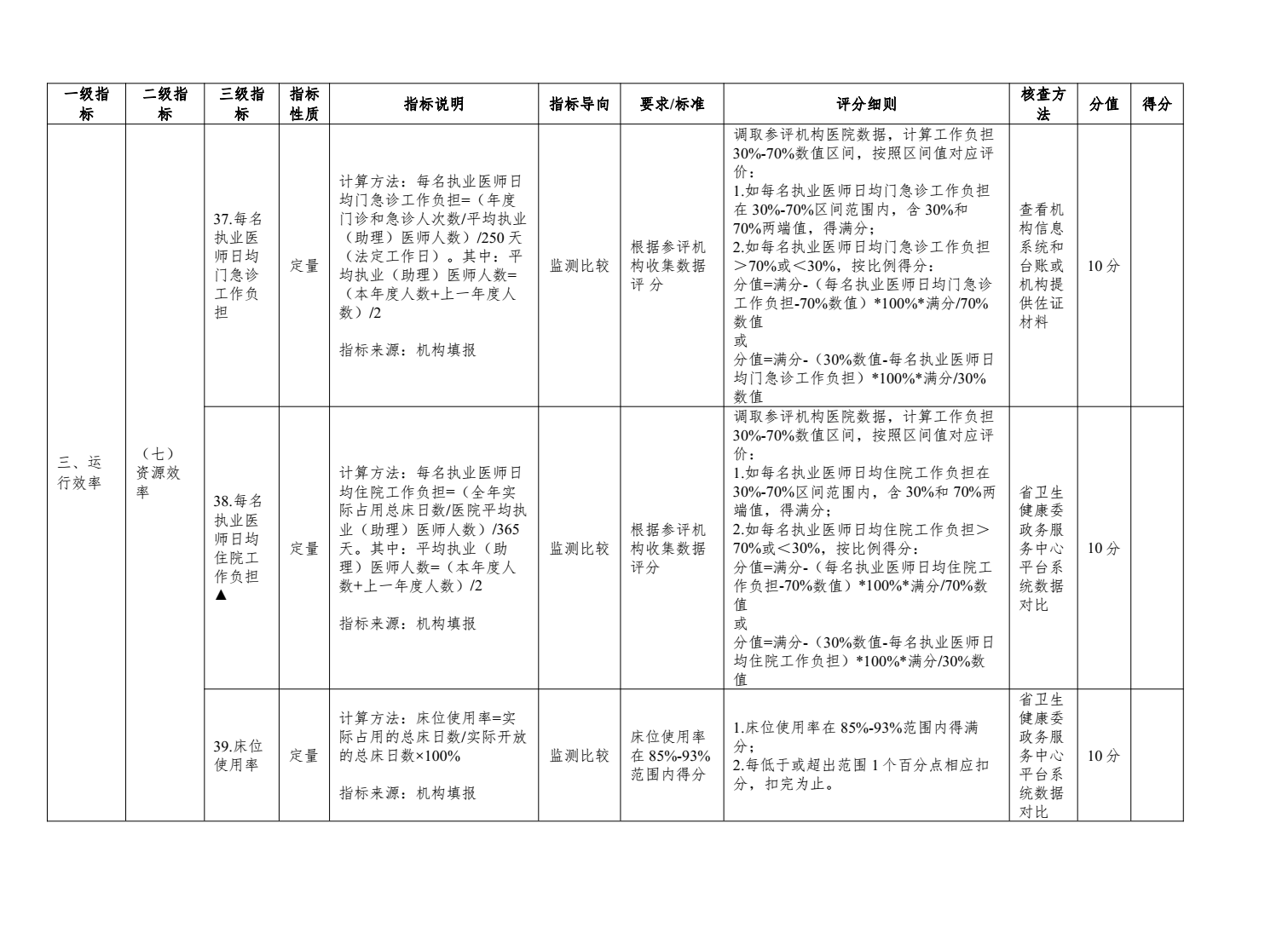 二级及以下妇幼保健机构绩效考核工作实施方案来了