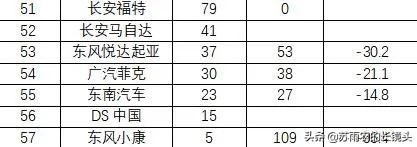 9月国产新能源乘用车销量排名：小鹏P7超越理想ONE