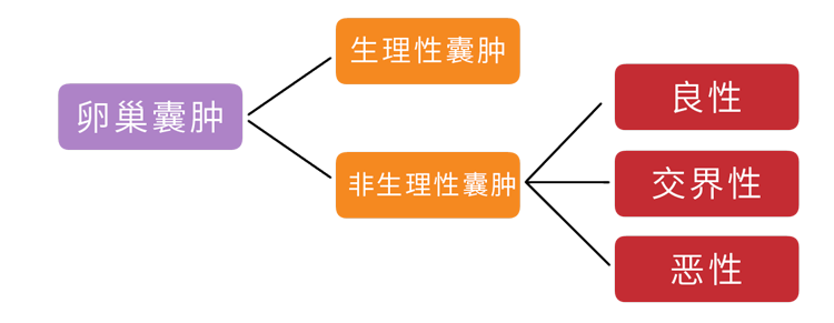 女性须知：体检发现5种妇科病，不要乱治！花了冤枉钱还伤身体