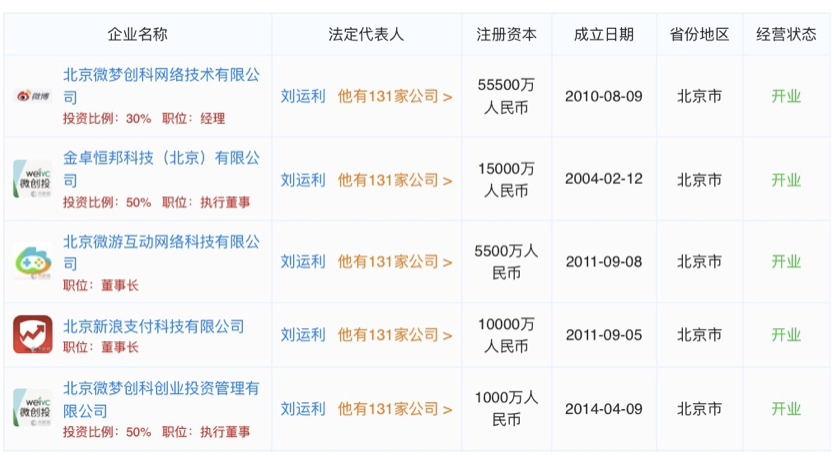 小象优品疑变相收取“砍头息”、涉校园贷、利率远超监管红线，为何还被新浪微博猛推？