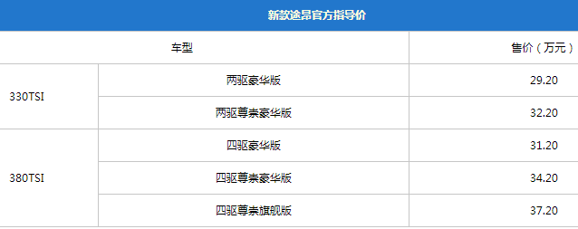 29万起，配置豪华的大块头，新款途昂竟然还加量不加价