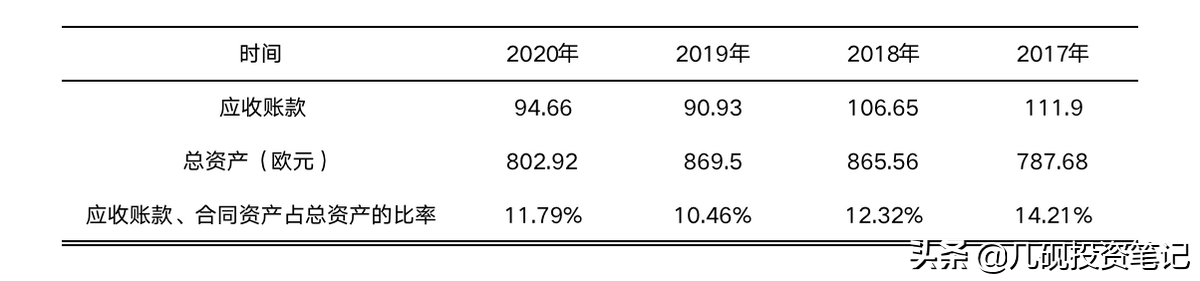 快速读懂资产负债表“六步法”（中）