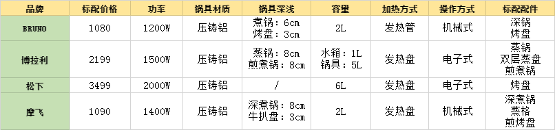 多功能锅选购指南｜实测四款，告诉你哪款蒸汽多功能锅最好用