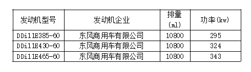 8大品牌25款车型，工信部第315批国六新车看点