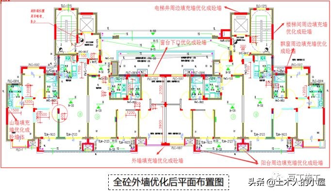 “5432”体系，是什么呢？