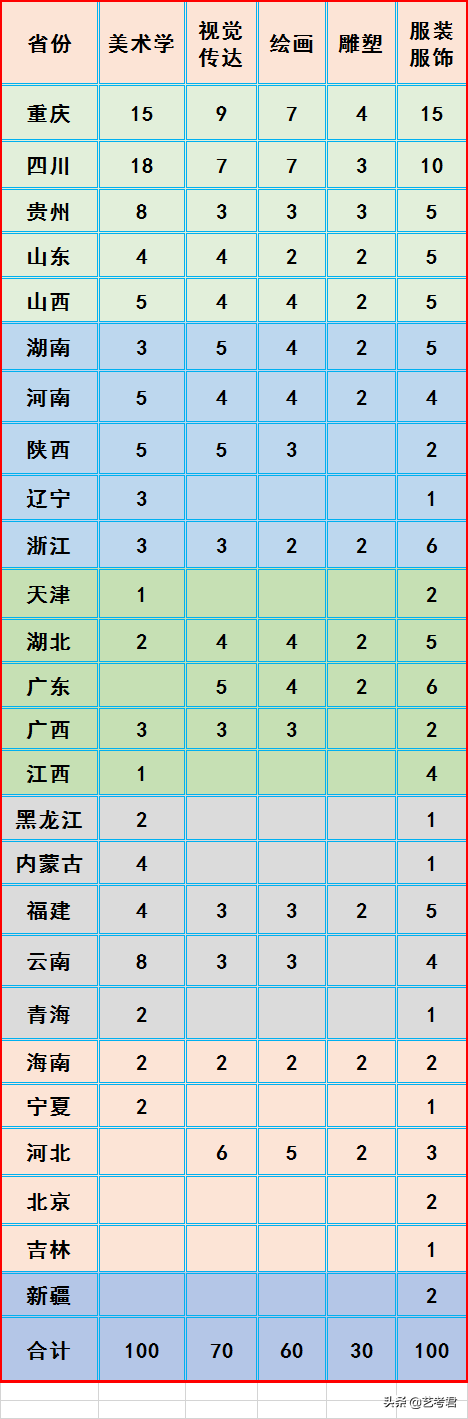 艺术强校西南大学你了解多少？美术艺考专业政策解读及志愿填报