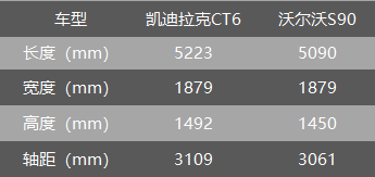 40万买豪华C级车，凯迪拉克CT6和沃尔沃S90谁更值得选？