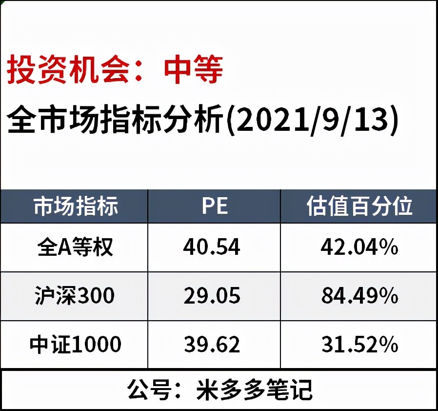 最高收益537%，近三年最牛基金TOP20