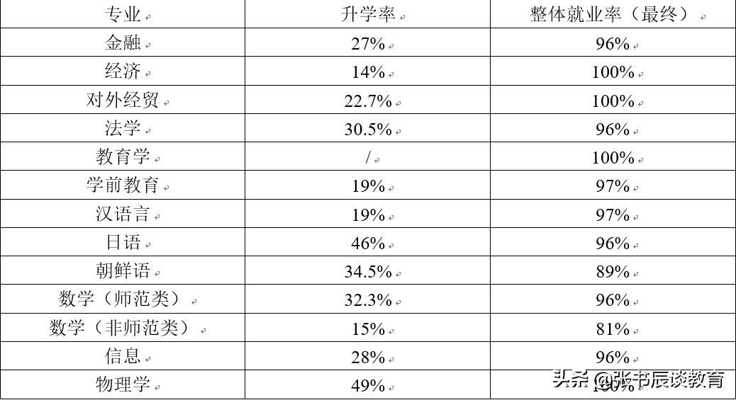 山东师范大学，山东师范大学2020年高考部分省市分数线分析