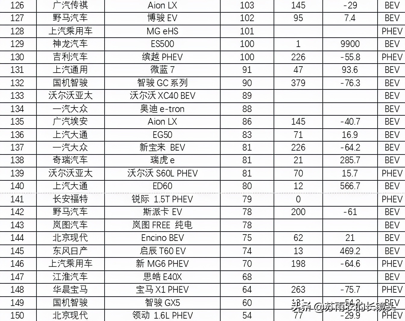 9月国产新能源乘用车销量排名：小鹏P7超越理想ONE
