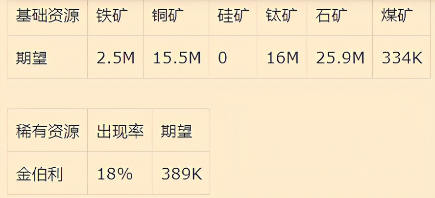 戴森球计划：星体特性和资源分布机制详解