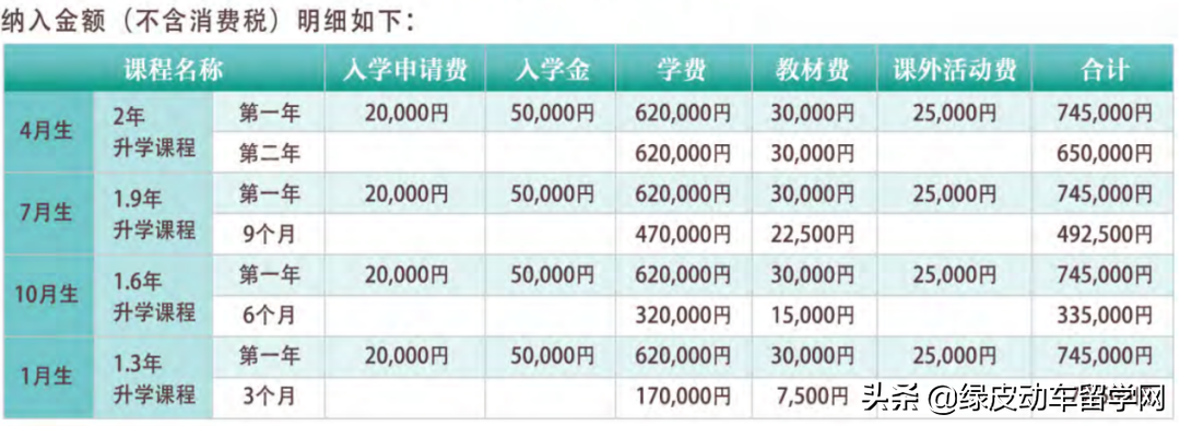 日本语言学校评测——被忽略的宝藏，太阳树日本语学校