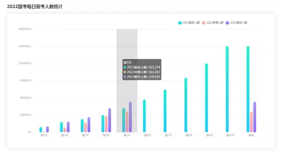 培训周期短、客单价又攀新高，公考培训确实是门“好生意”