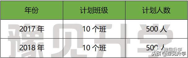 原来惠济区和管城区藏着这么多好学校！
