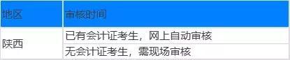 2019中级会计职称考试报名，今天开始！