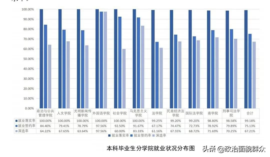 法学专业PK：中国人民大学与中国政法大学学科及就业分享