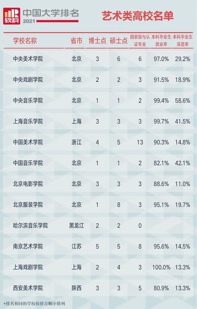 2021中国大学排行榜，你的大学排第几名？附全部榜单