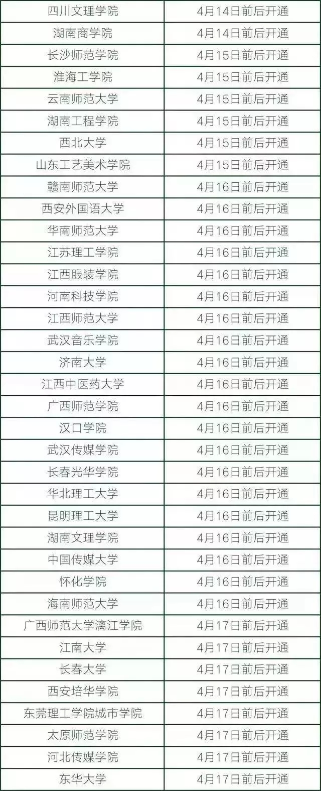 艺考 | 艺考校考成绩查不到该怎么办？