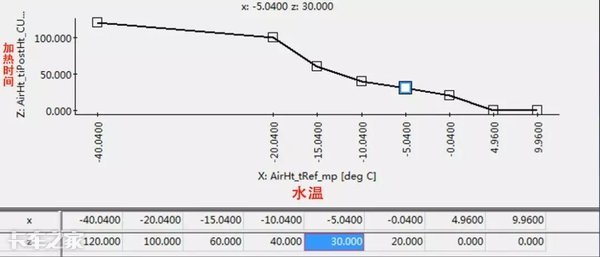 电控维修至少5年以上才能看懂这篇文章，不信你试试