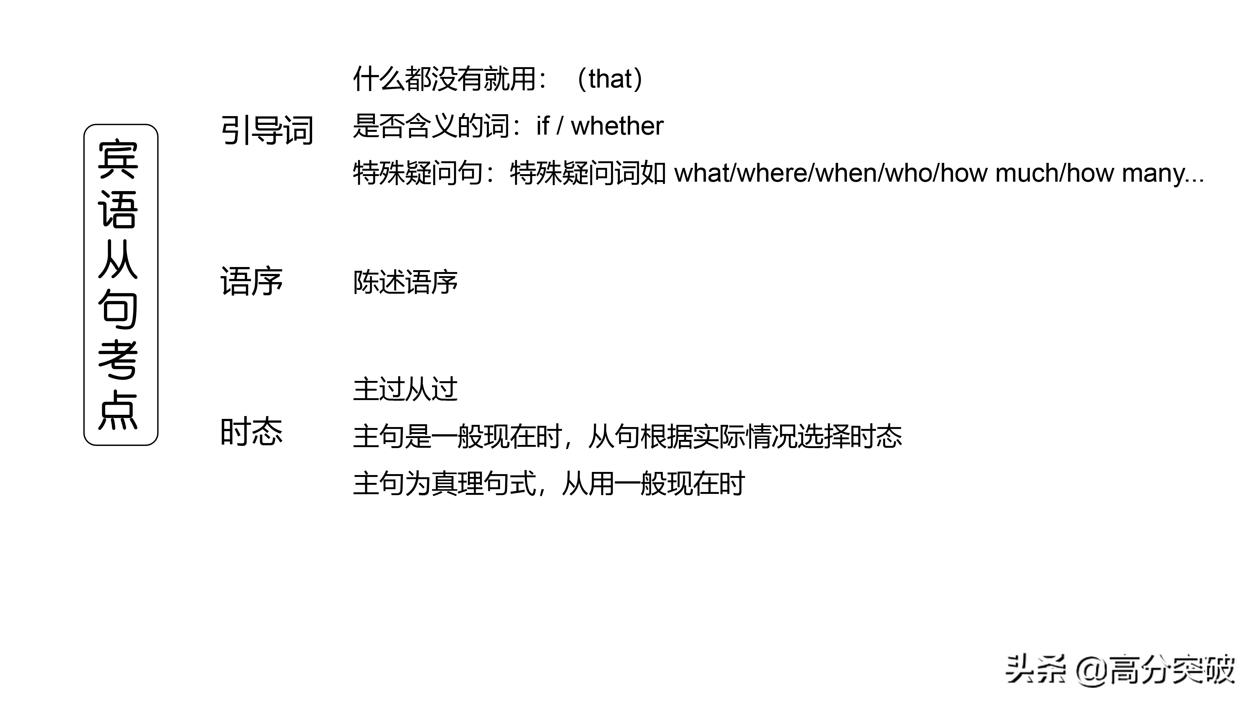 英语 | 高分突破「中考英语 语法微课系列」——宾语从句