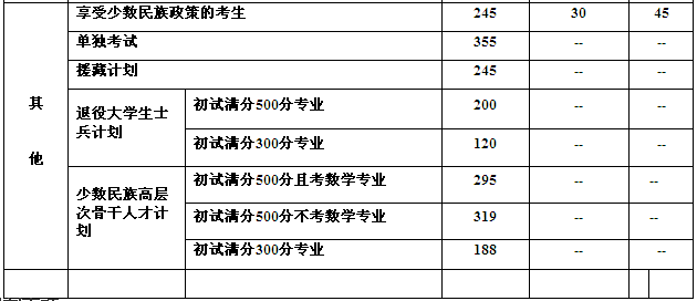 「推荐」西南财经大学2106年--2019年考研复试分数线汇总