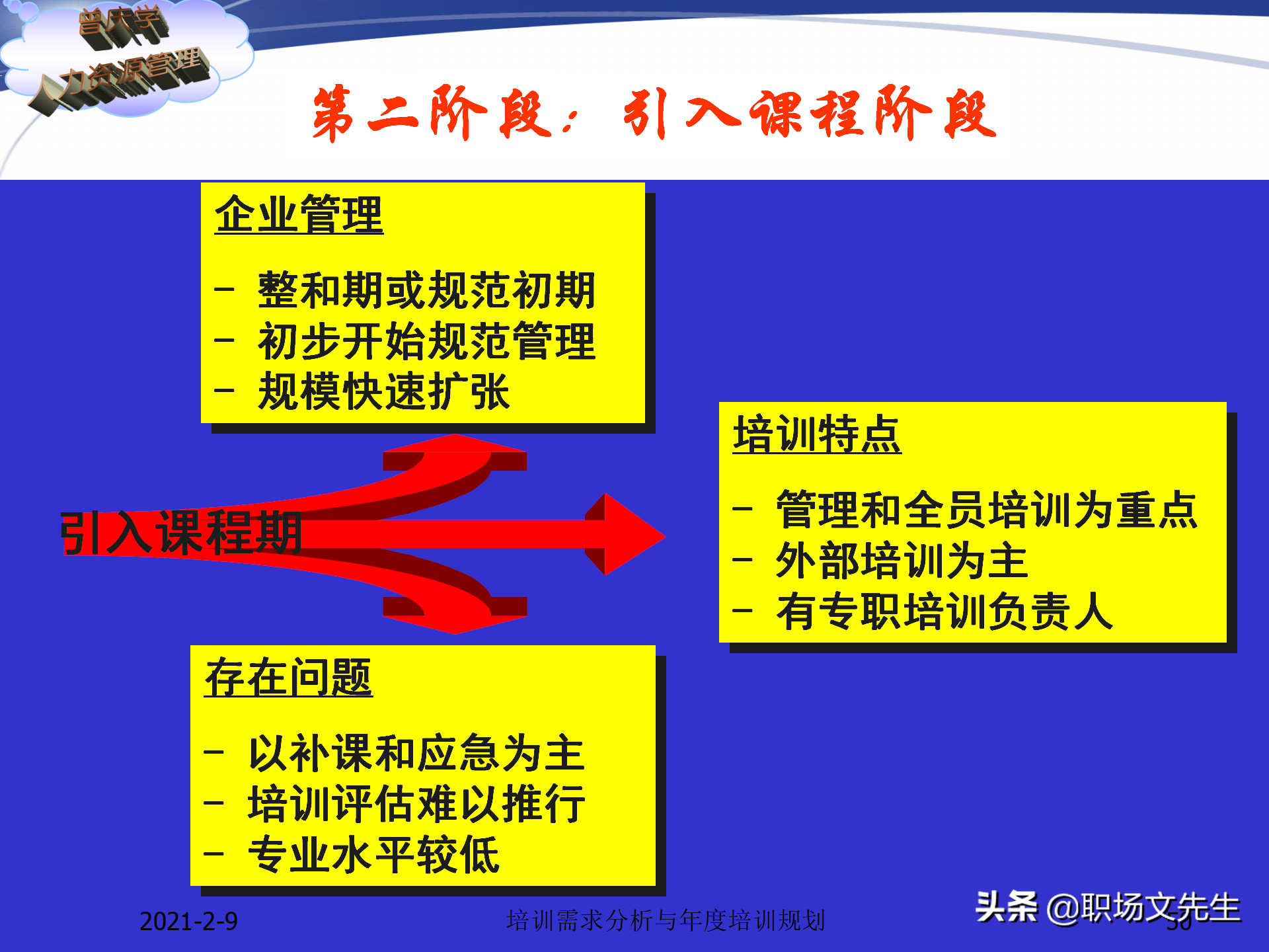 企业竞争的本质是人的竞争，142页培训需求分析与年度培训规划