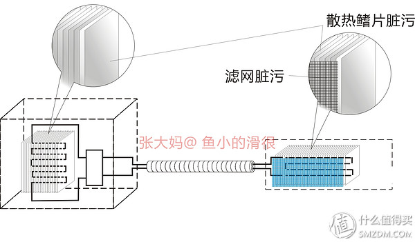 chigo空调是什么牌子(真男人 20元搞定 空调全面清洁保养、移机DIY教程)