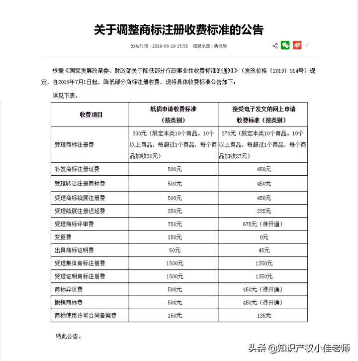 商标代理多少钱（注册一个品牌商标要多少钱）