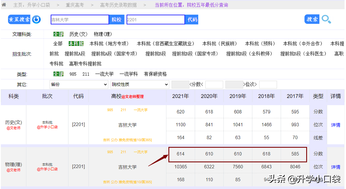 吉林大学哪些专业的深造率较高？这13个专业，深造率超过50%