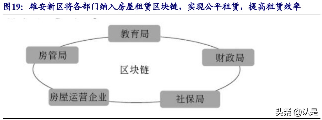 区块链行业研究：能力渐显，赋能各行业，未来一片蓝海