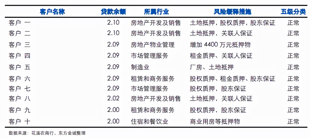 三季报聚焦｜花溪农商行前三季度增利不增收，此前净利连降四年，四名股东成为“老赖”