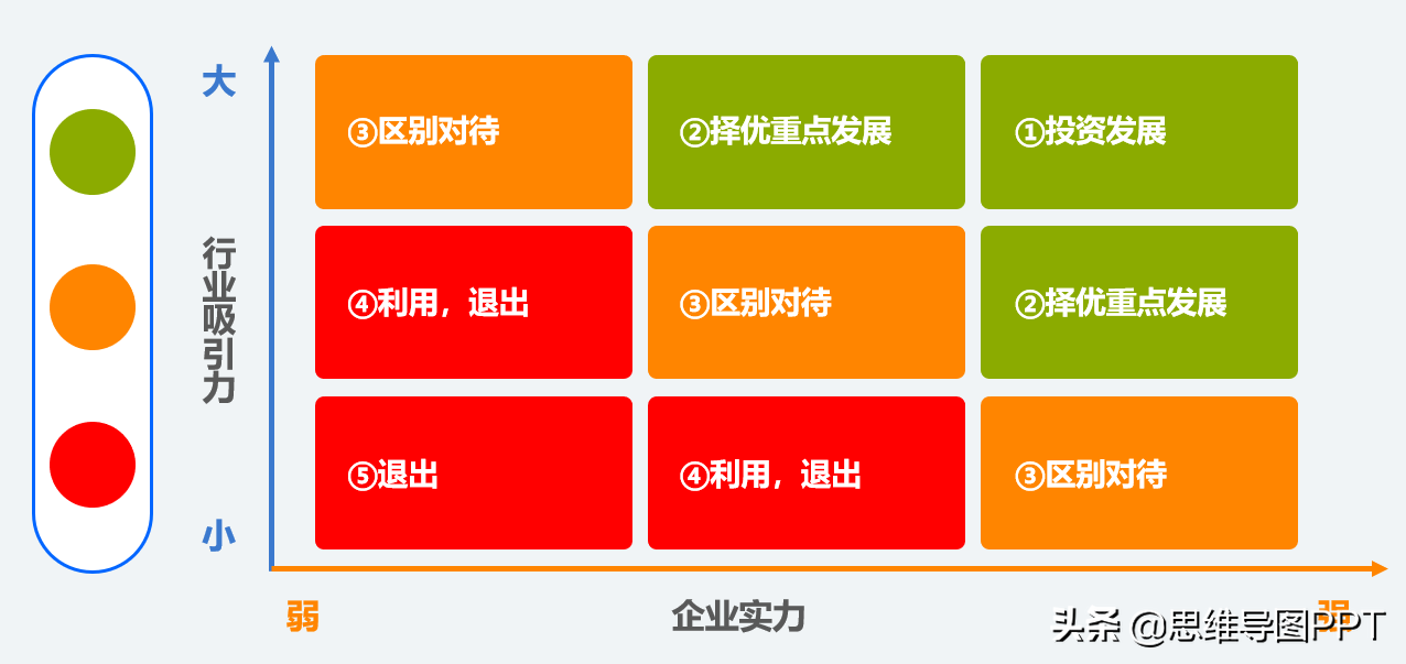思想有多远，未来就有多远，99页战略规划和SWOT详解，附华为案例