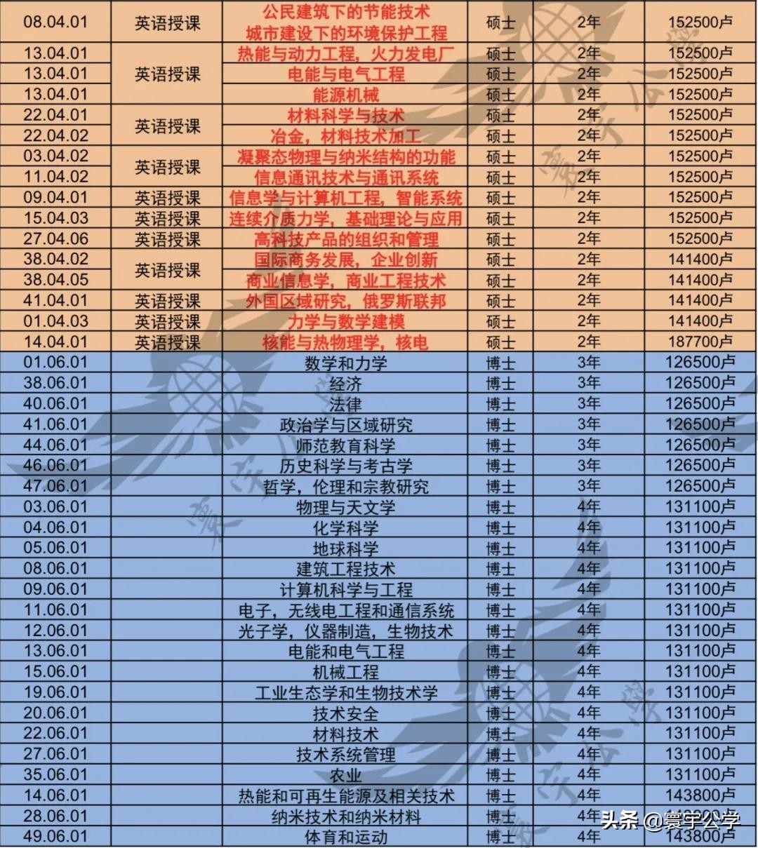 在圣彼得堡皇家理工大学（СПБГПУ）读书是种什么样的体验？