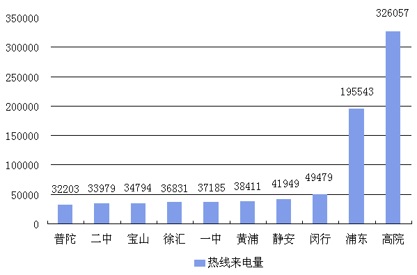 权威发布：上海法院12368平台开通五年 受理诉讼服务量近300万