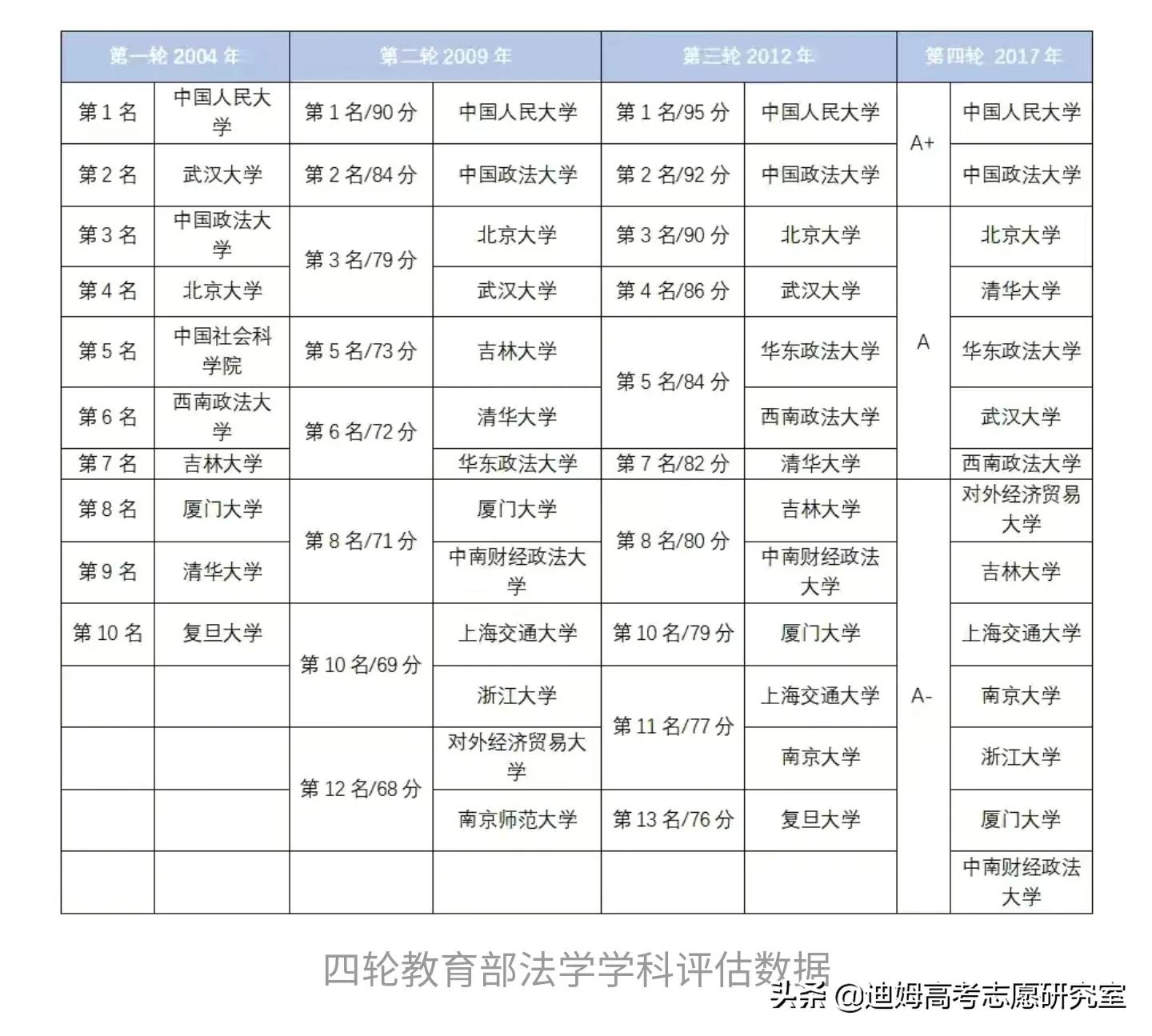 高考法学专业分析：适合什么层次的学生报考