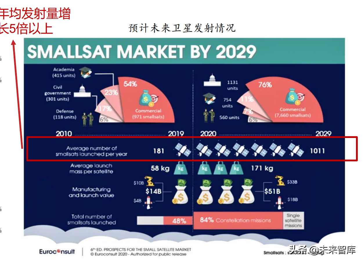 卫星行业深度报告：卫星产业链全面梳理，哪些领域值得投资？