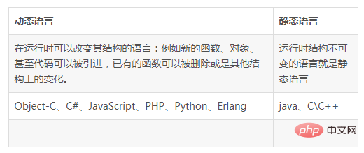 python属于什么类型语言