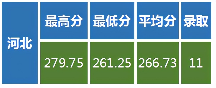 解读低分上985名校的密码，兰州大学是美术艺考生最佳的选择