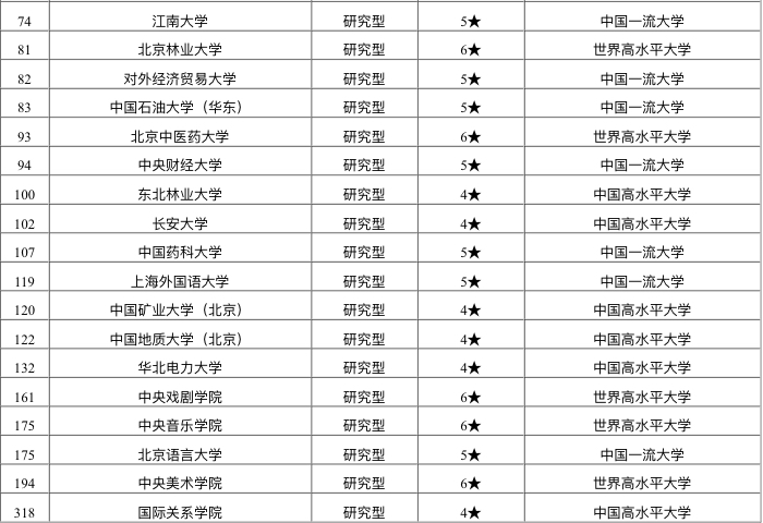 2021年教育部直属大学排名出炉：上海交大第3，第5名大学有争议