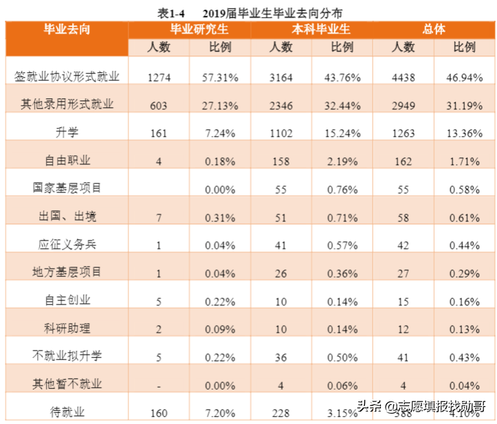 “很容易”考上的1所211大学，有“突出”优势，就业也很稳定