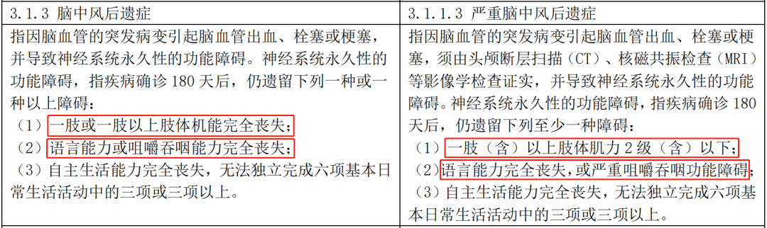 信泰达尔文3号：心脑血管疾病保障最硬核，也要下架啦