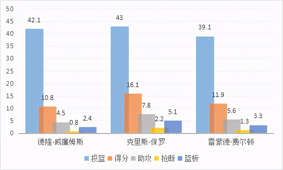 贾莱特费尔顿为什么没有打nba(与两大控卫齐名的新秀，善于对抗的小个子，最终却泯然众人)