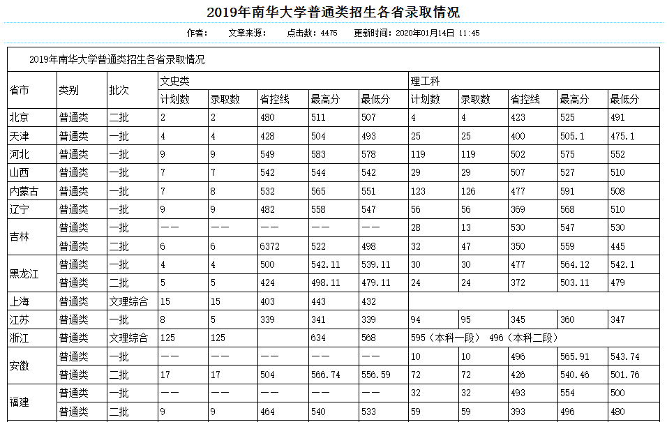西华，东华，北华，南华四所高校，谁更胜一筹呢