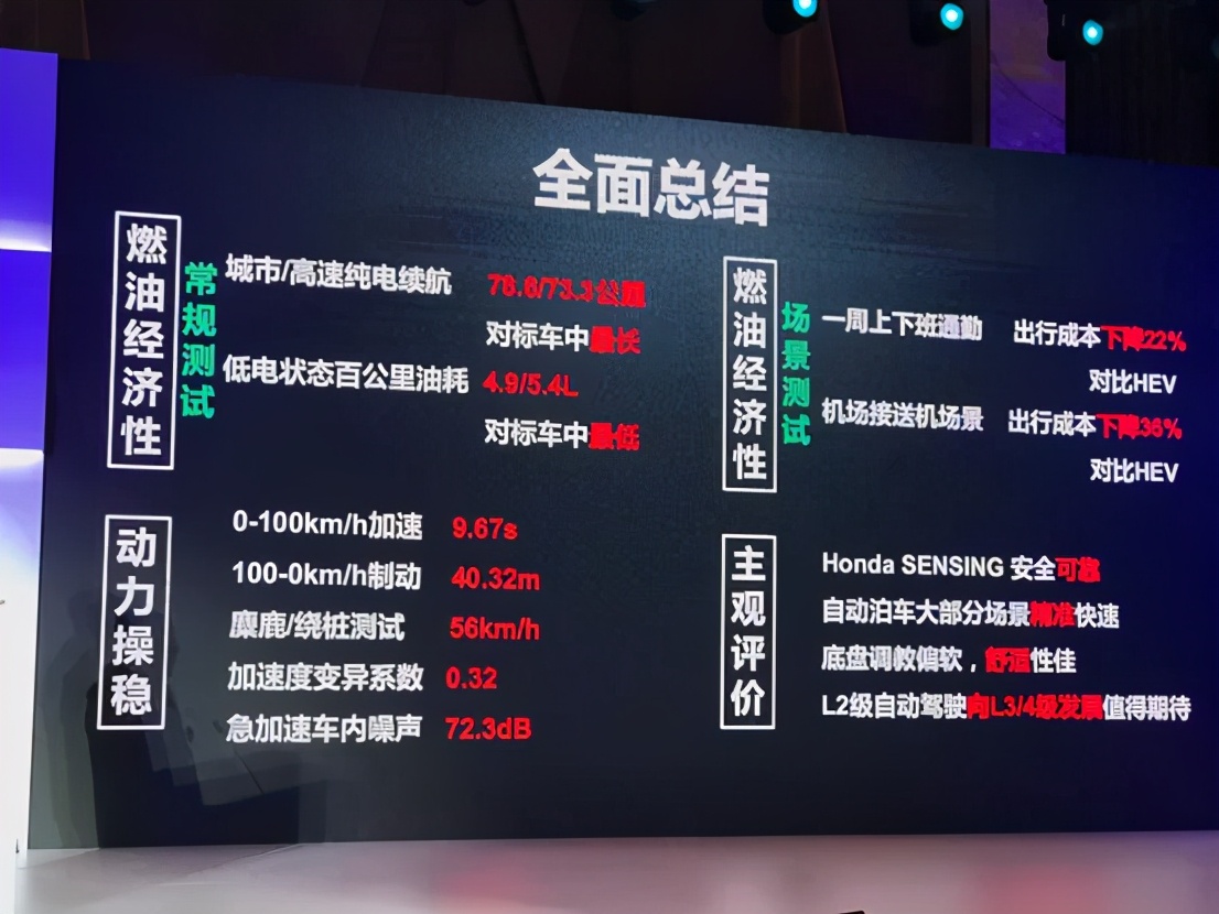 买发动机送车送牌照还免购置税，试驾东本CR-V锐·混动e+