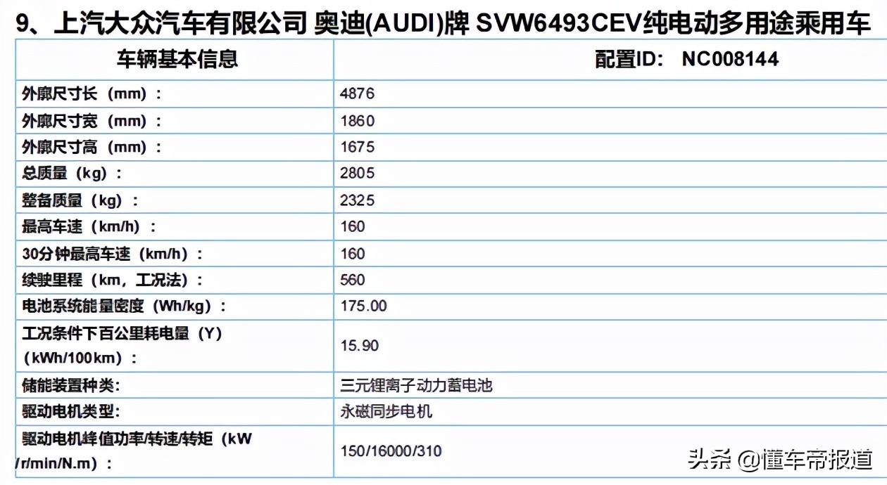新车|MEB平台打造，换壳ID.6？上汽奥迪Q5 e-tron有望广州车展亮相