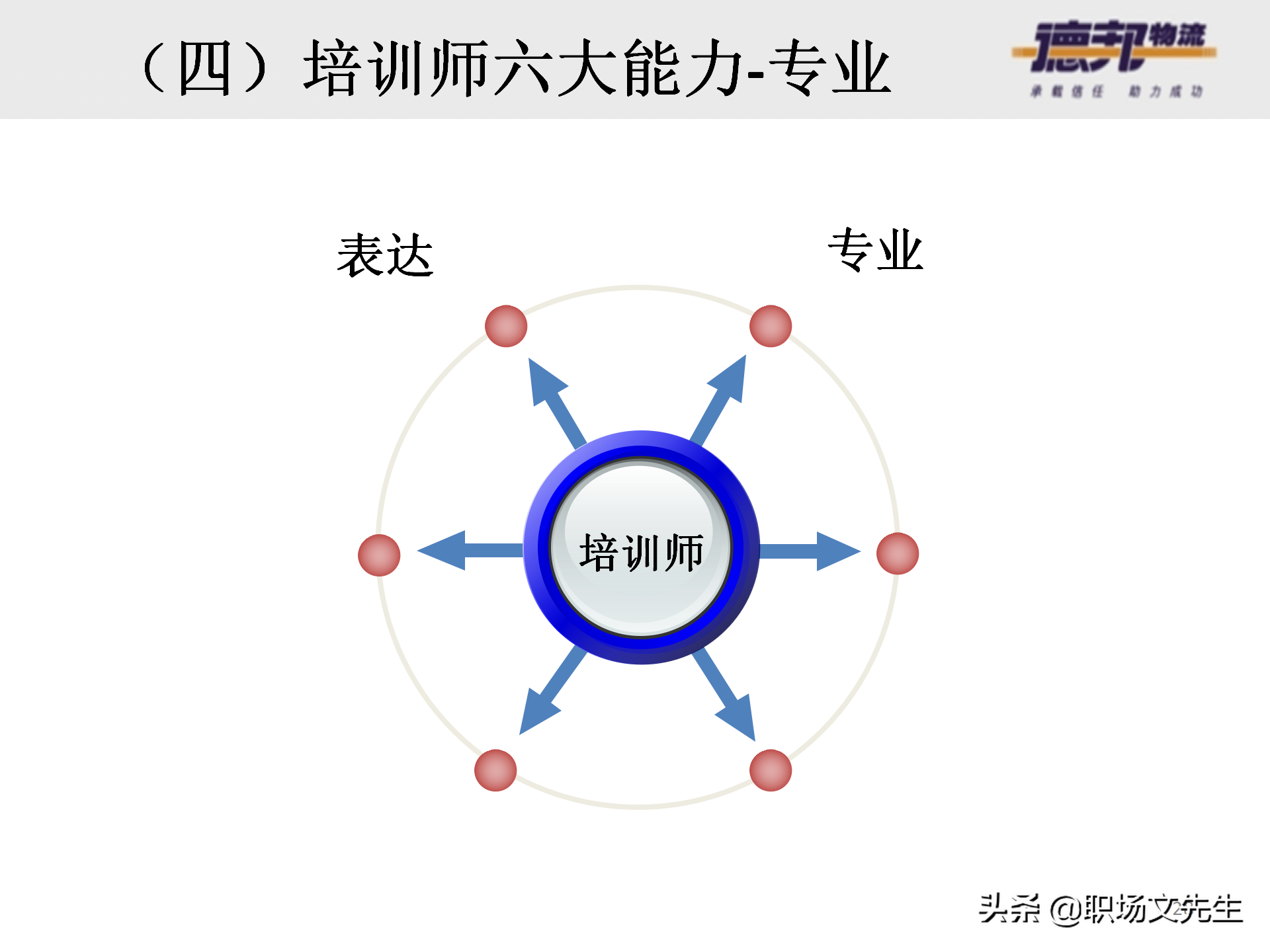 灵活运用培训师控场技巧，138页德邦公司TTT培训师课程，能力进阶