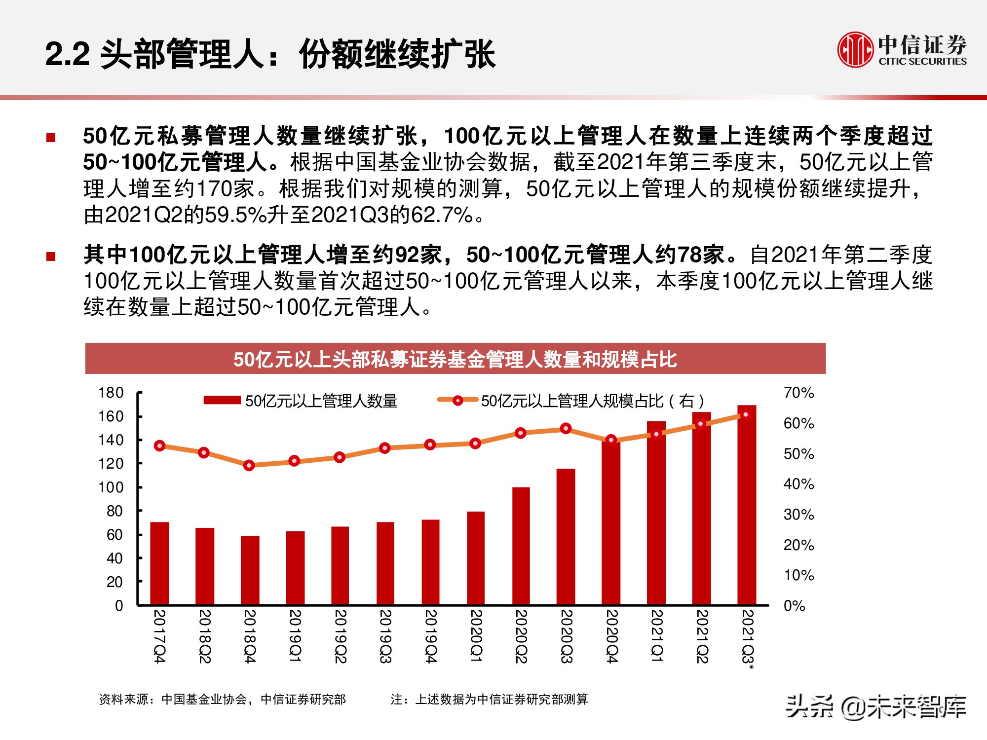 私募证券基金行业回顾与展望：权益扬帆远航，量化乘风破浪