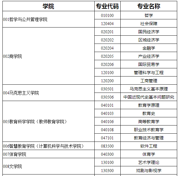 5所双一流院校扩招超1000人！东北林业大学等院校调剂信息汇总