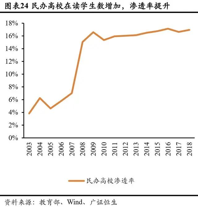 持续下滑的新生人口对教育行业意味着什么？